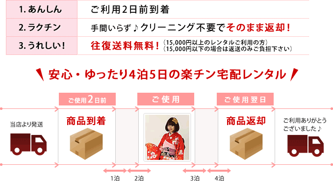 安心・ゆったり4泊5日の楽チン宅配レンタル!